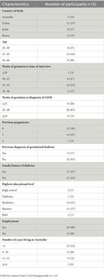 Improving women’s experiences with gestational diabetes from culturally and linguistically diverse backgrounds in Australia: a qualitative study